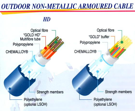 Non-metallic armoured cable